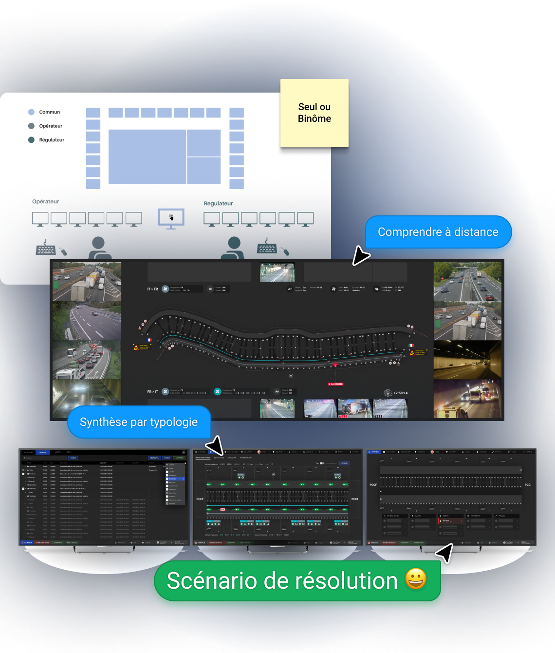 Solutions_Salle de controle_Control room